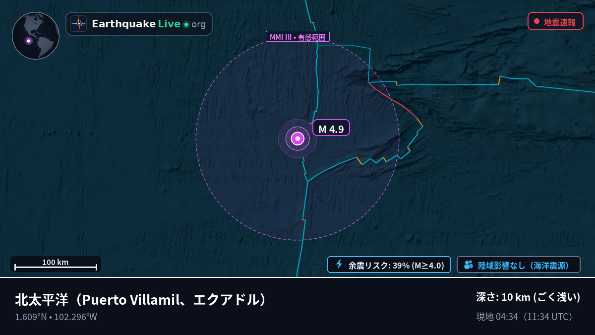 北太平洋 (エクアドル)