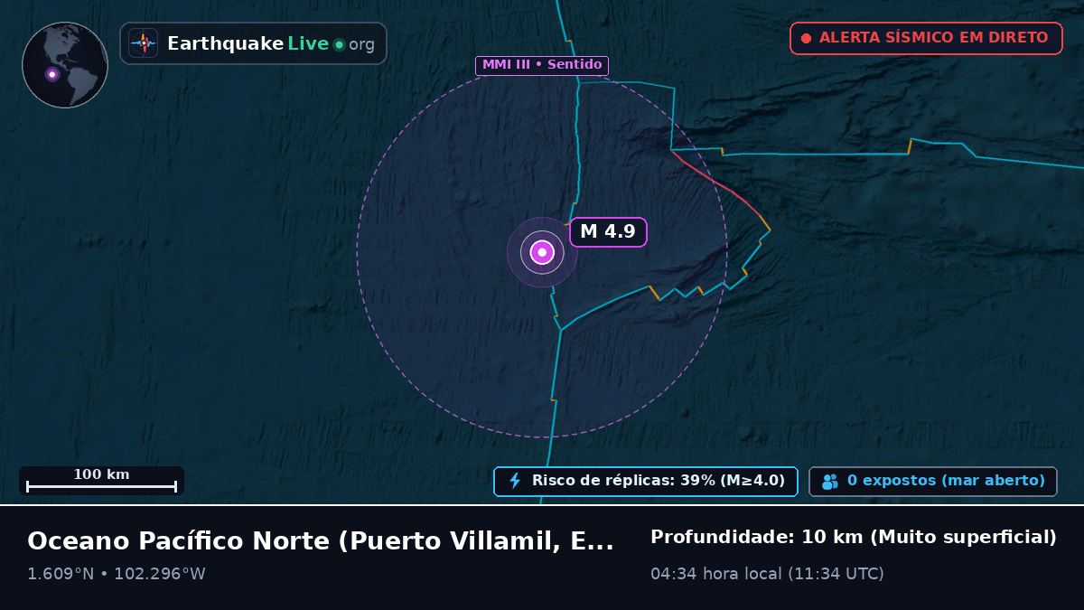 Oceano Pacífico Norte (Equador)