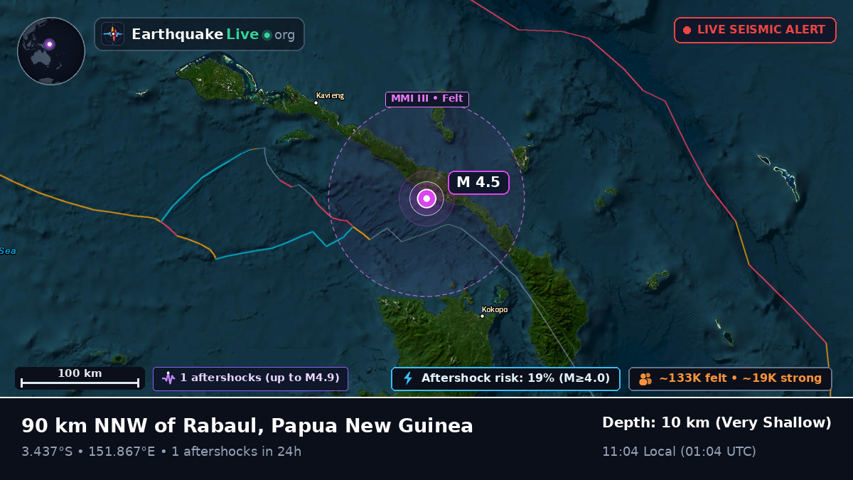 Off the coast of Rabaul, Papua New Guinea