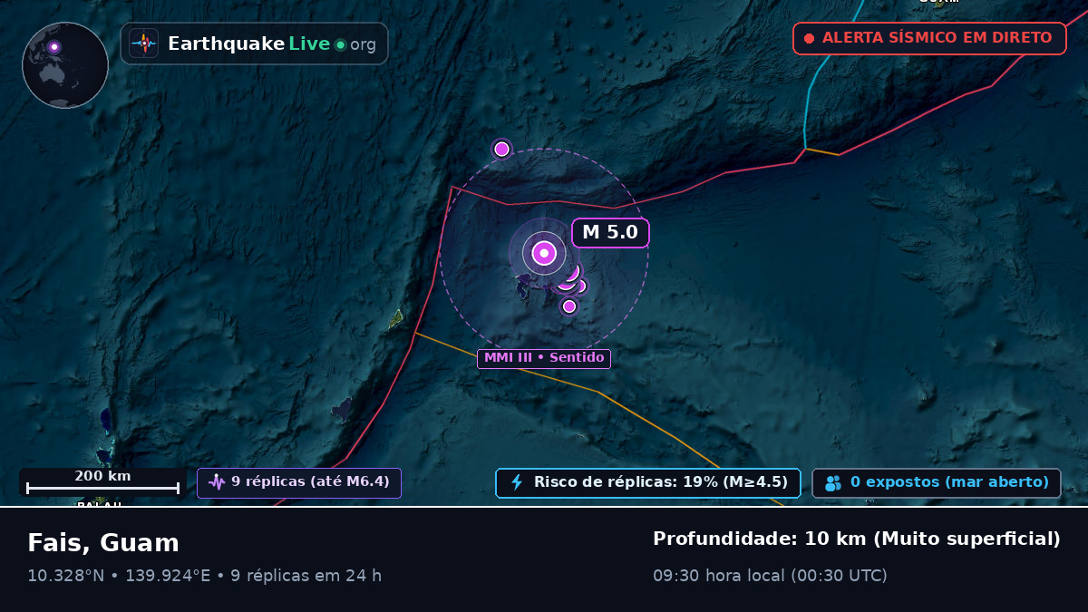 Mar das Filipinas (Guam)