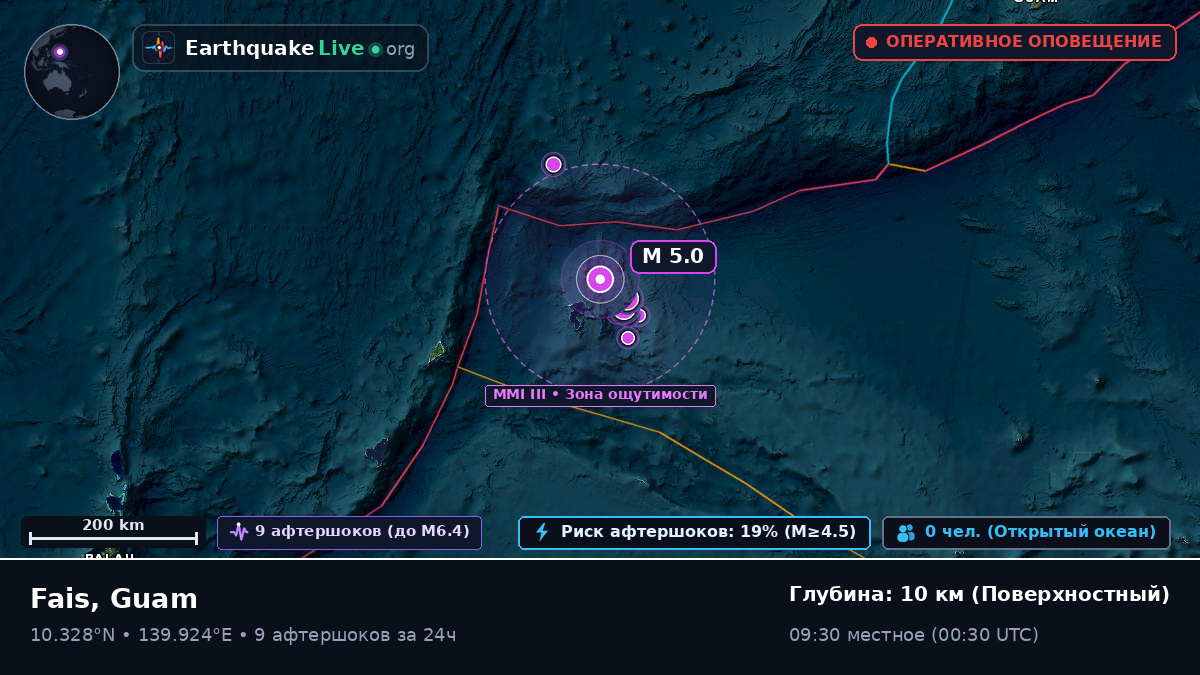 Филиппинское море (Guam)