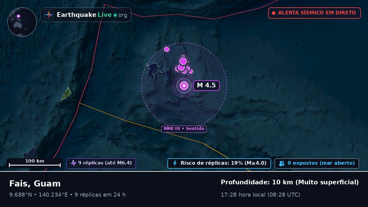 Mar das Filipinas (Guam)