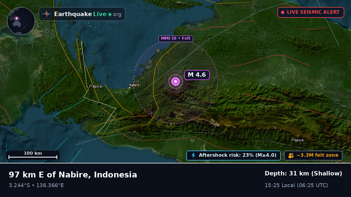 Papua, Indonesia