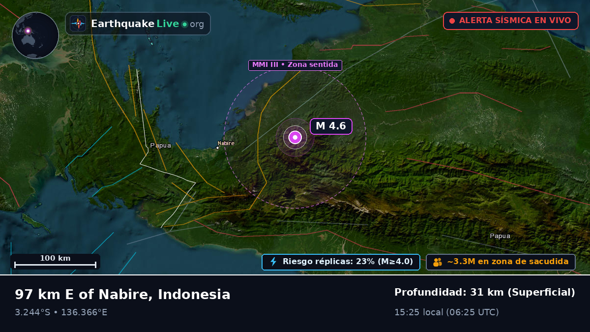 Papua, Indonesia