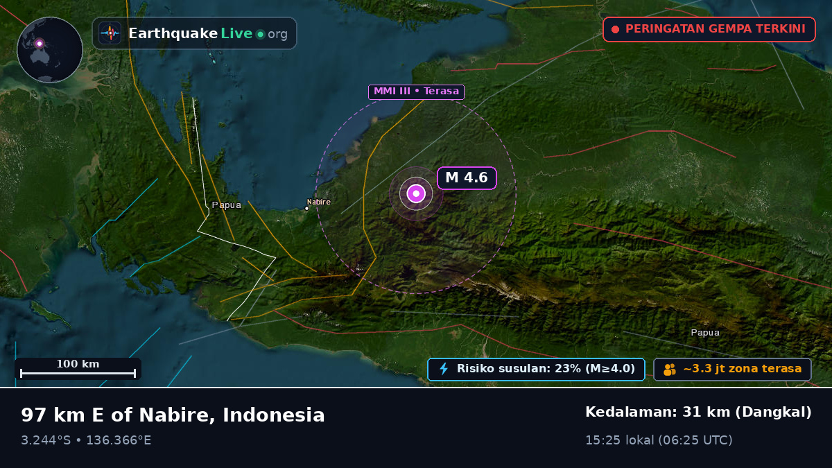 Papua, Indonesia