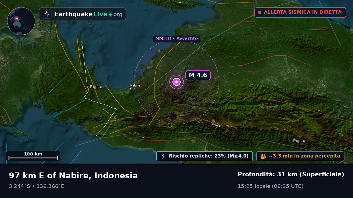 Papua, Indonesia