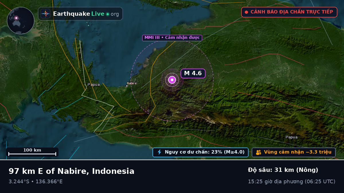 Papua, Indonesia