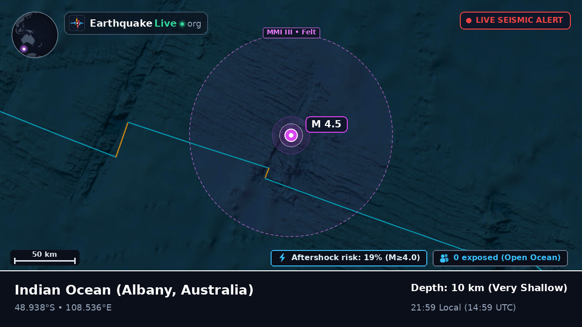 Indian Ocean (Australia)