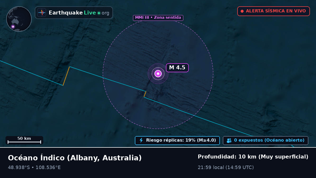 Océano Índico (Australia)
