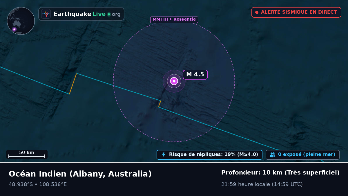 Océan Indien (Australia)