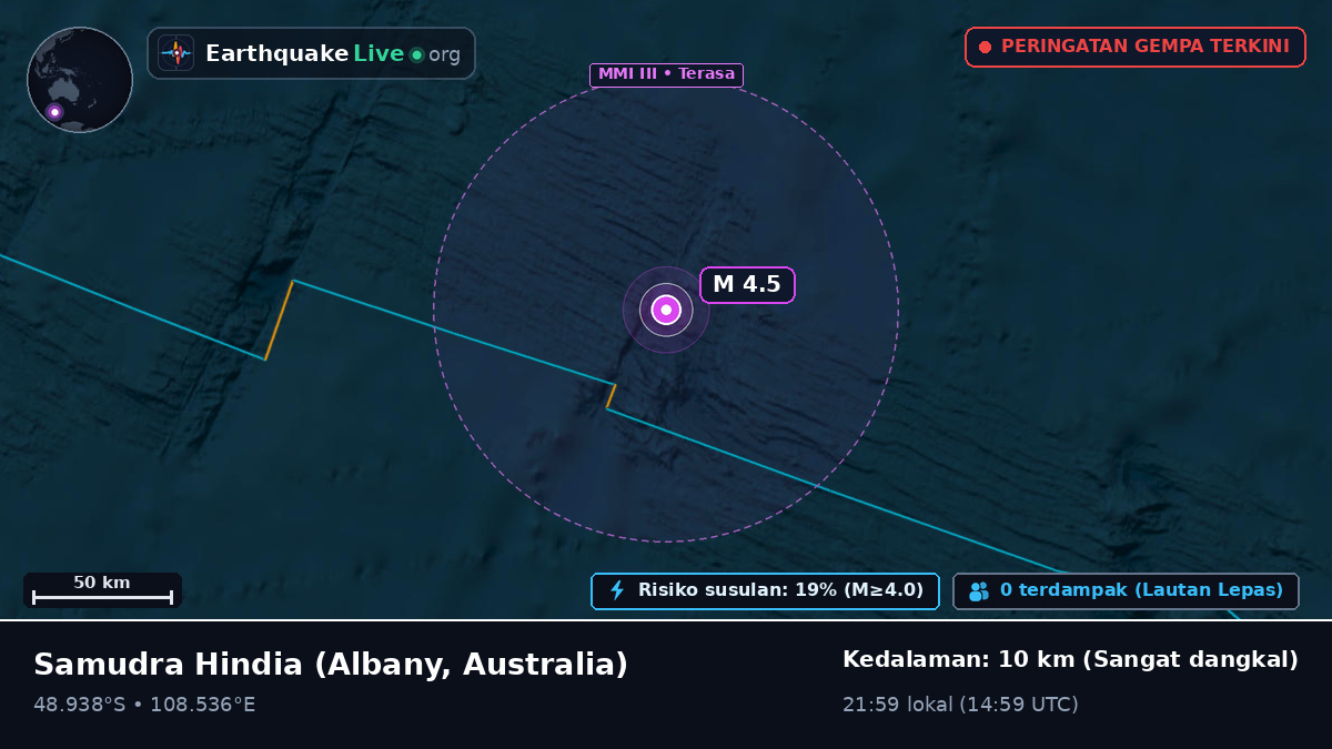 Samudra Hindia (Australia)