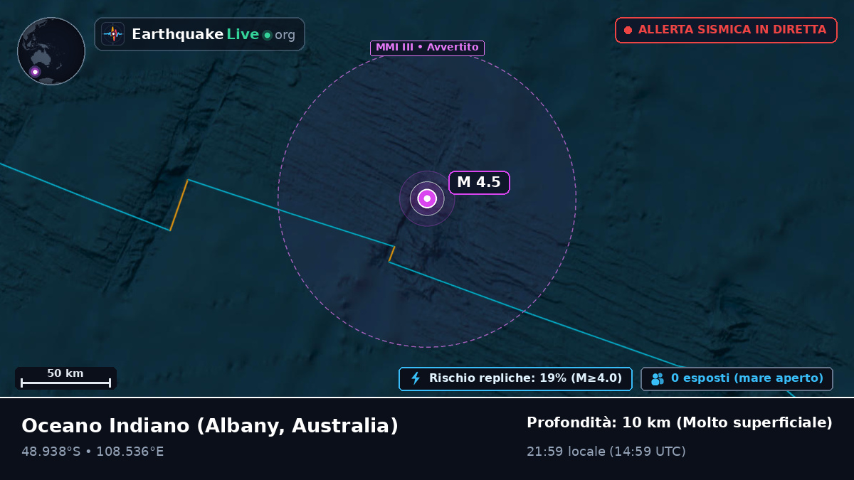 Oceano Indiano (Australia)