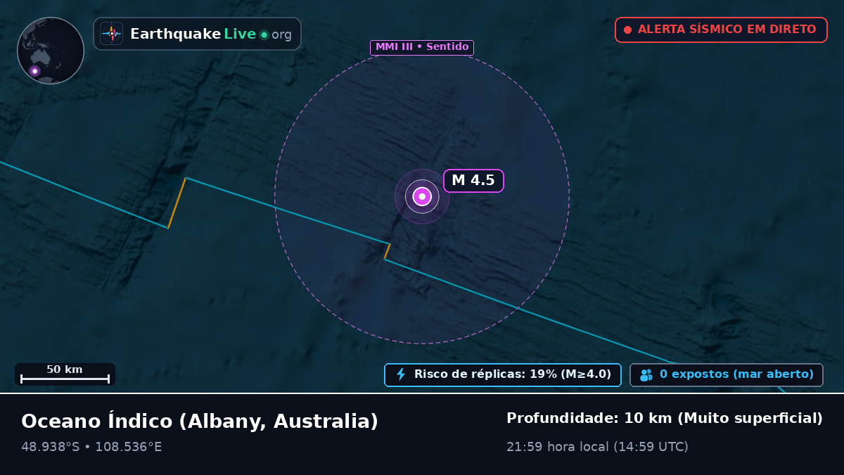 Oceano Índico (Australia)