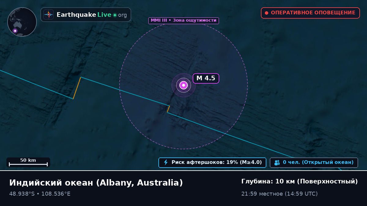 Индийский океан (Australia)