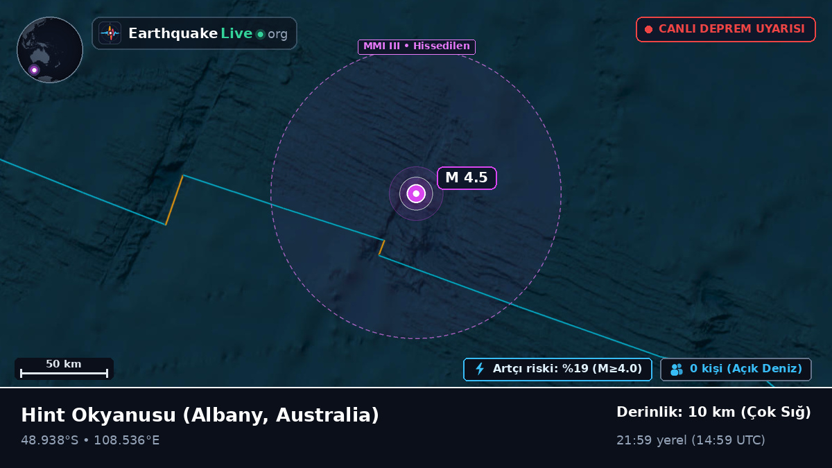 Hint Okyanusu (Australia)
