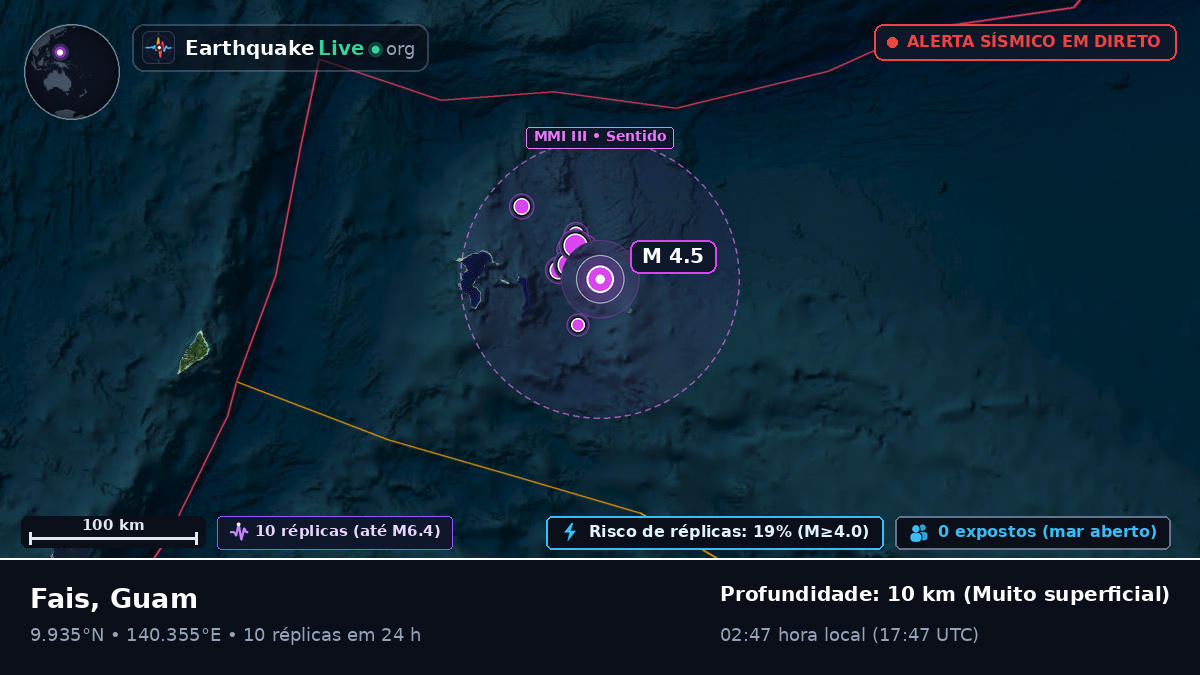 Mar das Filipinas (Guam)