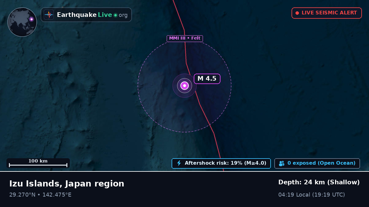 North Pacific Ocean (Japan)