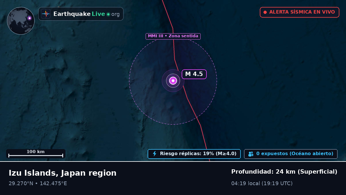 Océano Pacífico Norte (Japón)