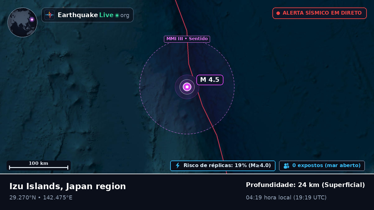 Oceano Pacífico Norte (Japão)
