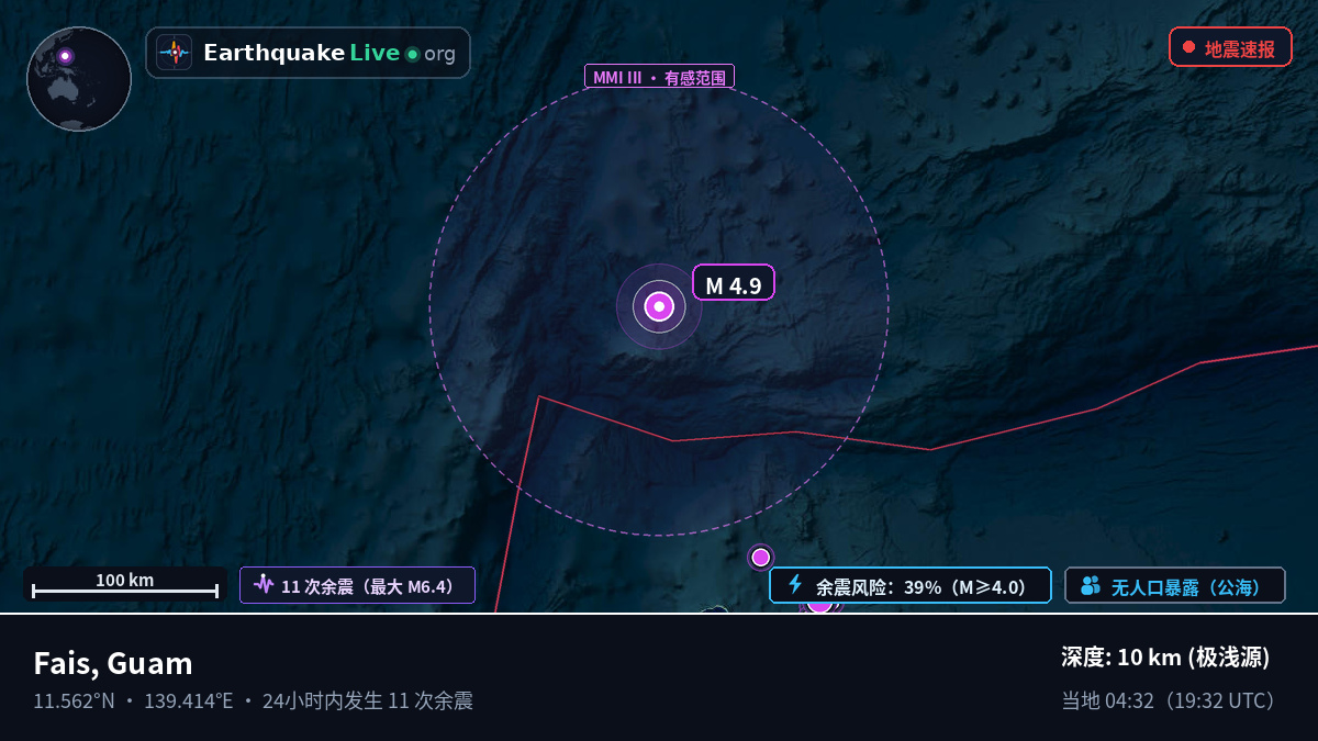 菲律宾海 (Guam)