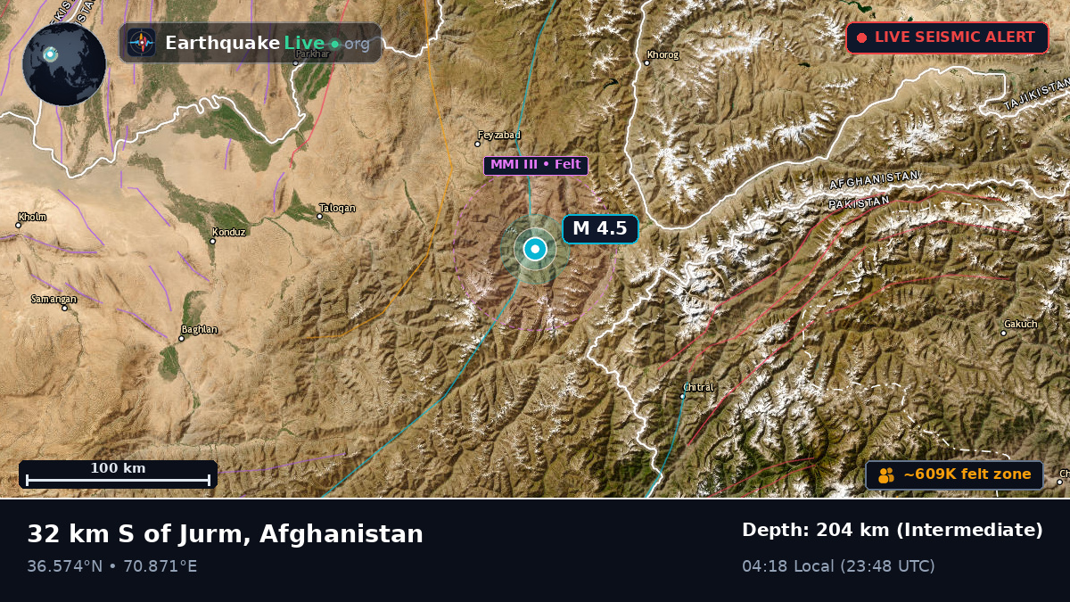 Badakhshan, Afghanistan