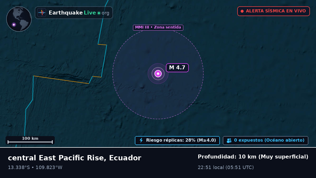 Océano Pacífico Sur (Ecuador)