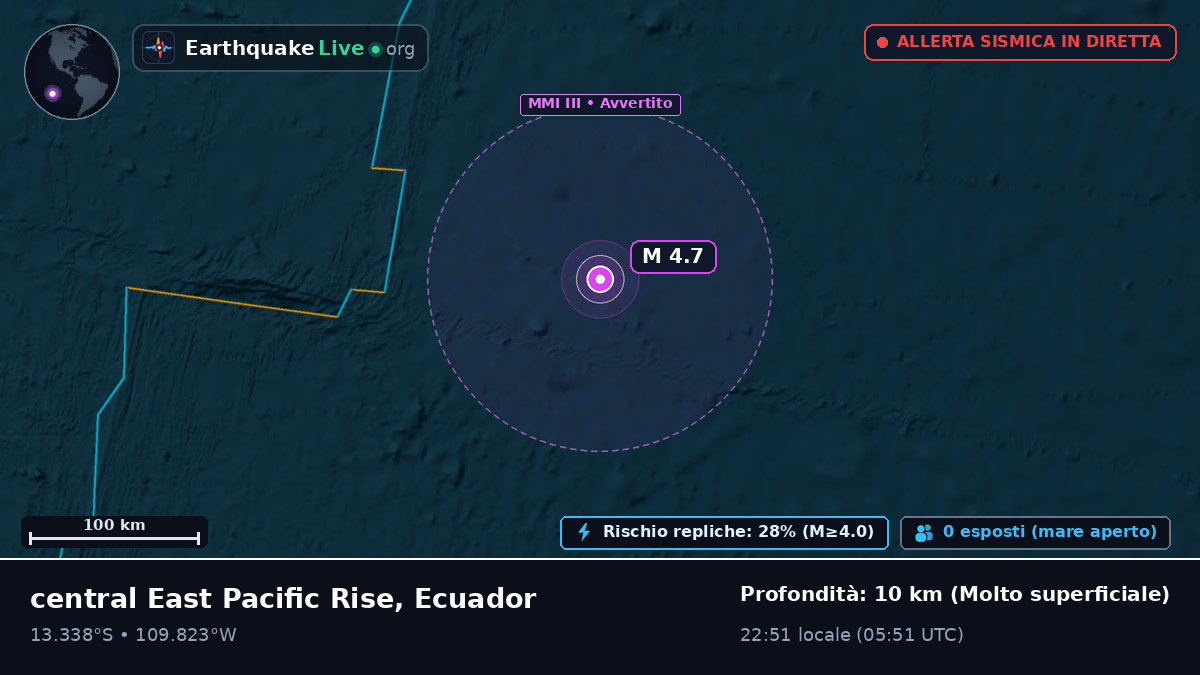 Oceano Pacifico meridionale (Ecuador)