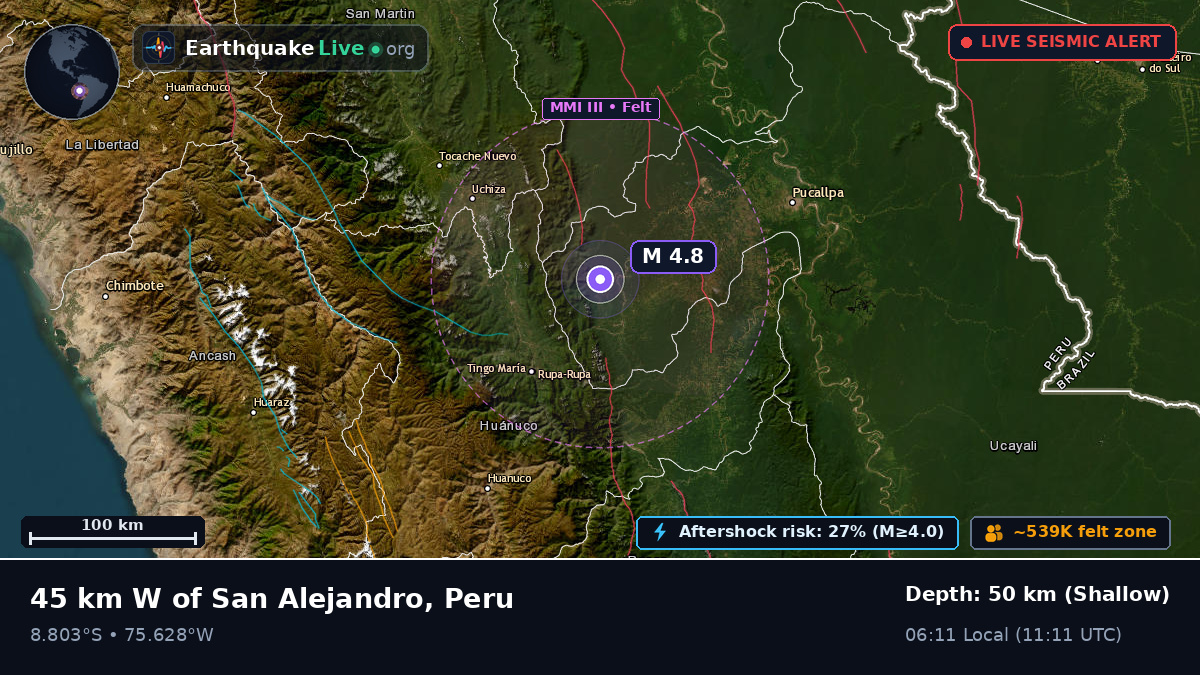 Ucayali, Peru