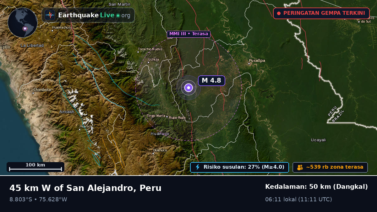 Ucayali, Peru