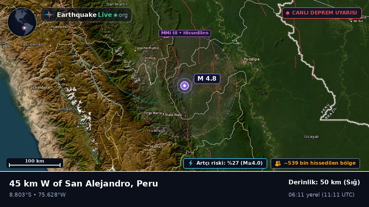 Ucayali, Peru