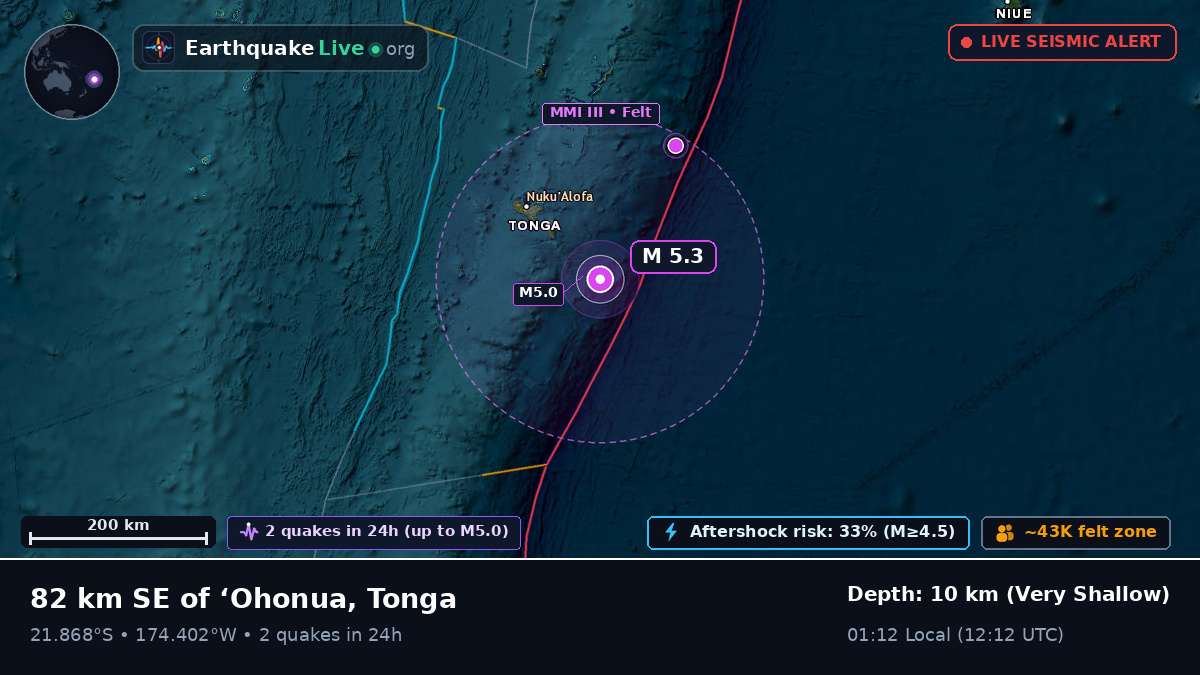 Off the coast of Nuku'alofa, Tonga