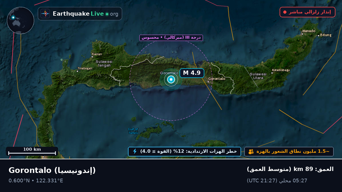 Gorontalo, إندونيسيا