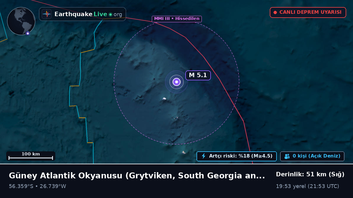 Güney Atlantik Okyanusu (South Georgia and the Islands)