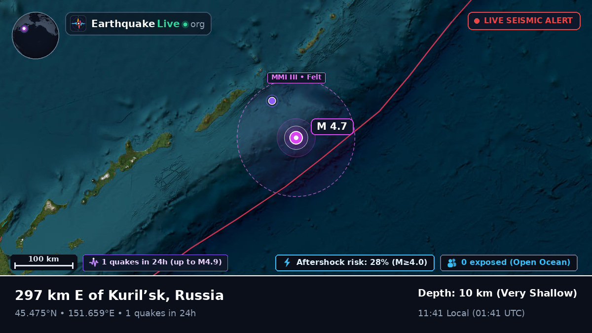 Sea of Okhotsk (Japan)