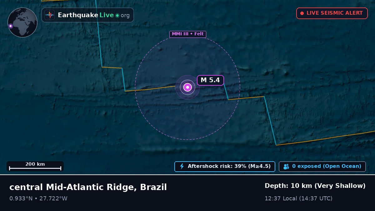 North Atlantic Ocean (Brazil)