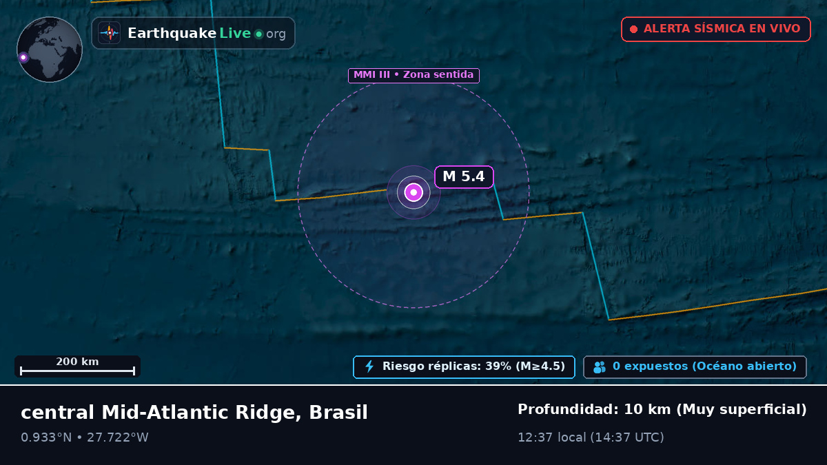 Océano Atlántico Norte (Brasil)