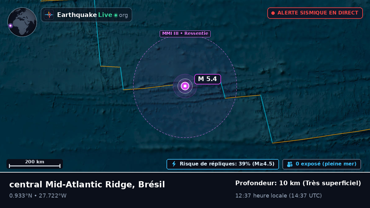 Océan Atlantique Nord (Brésil)