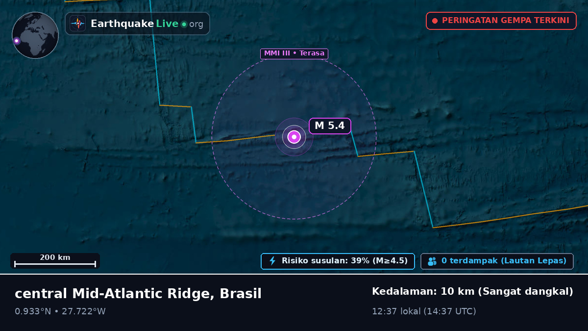 Samudra Atlantik Utara (Brasil)