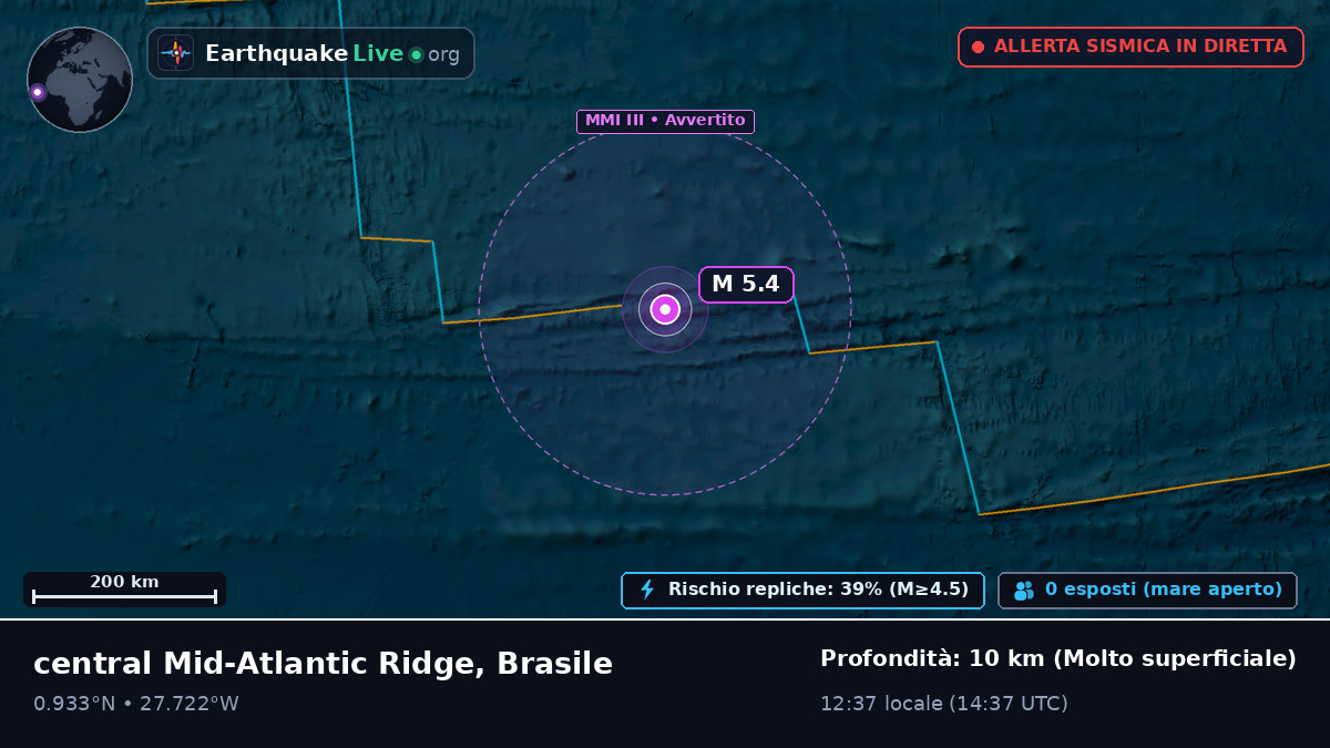 Oceano Atlantico settentrionale (Brasile)