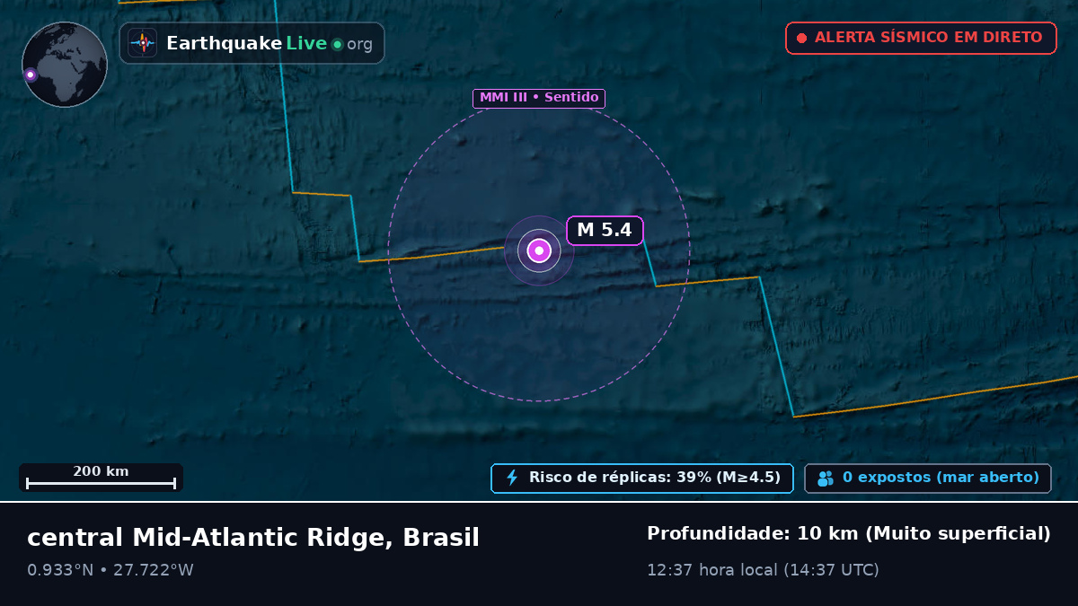 Oceano Atlântico Norte (Brasil)