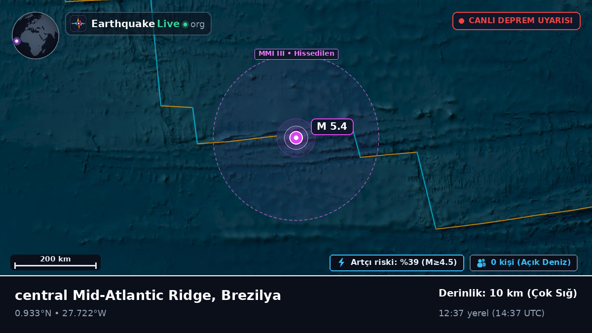 Kuzey Atlantik Okyanusu (Brezilya)
