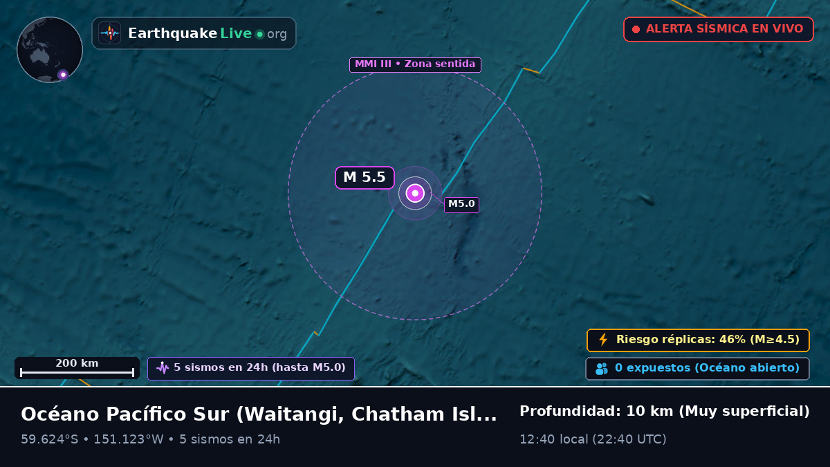 Océano Pacífico Sur (Chatham Islands)
