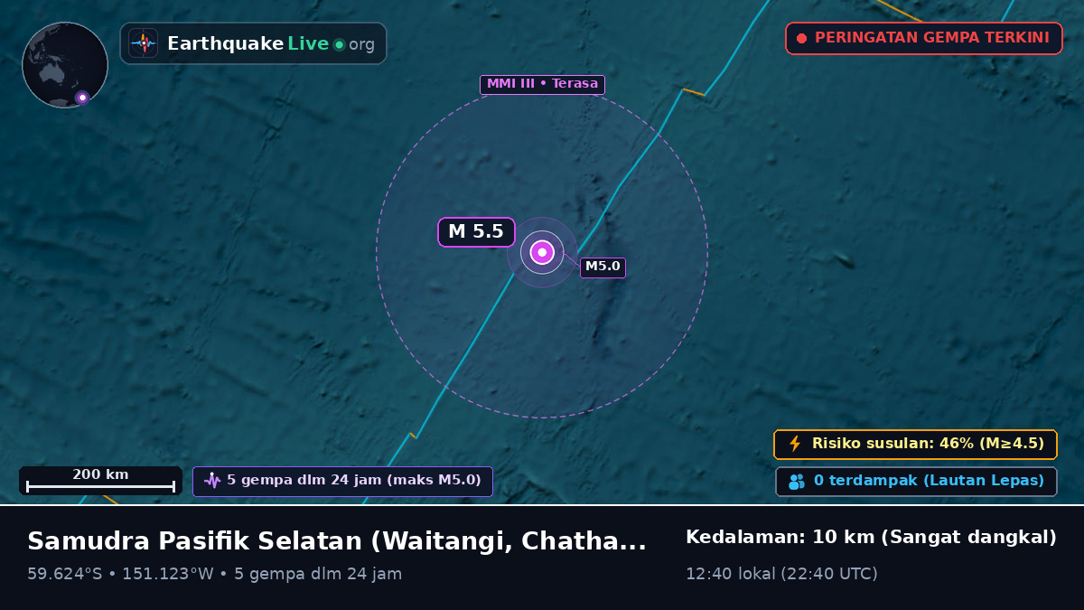 Samudra Pasifik Selatan (Chatham Islands)
