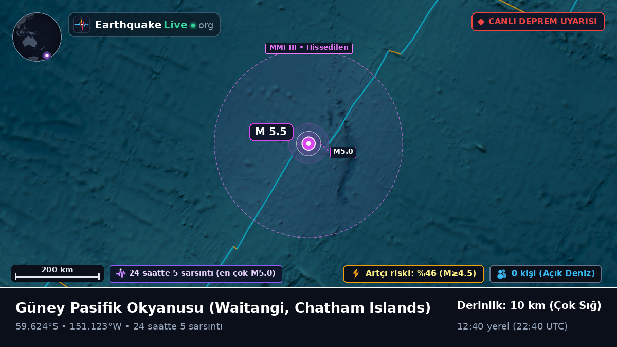 Güney Pasifik Okyanusu (Chatham Islands)