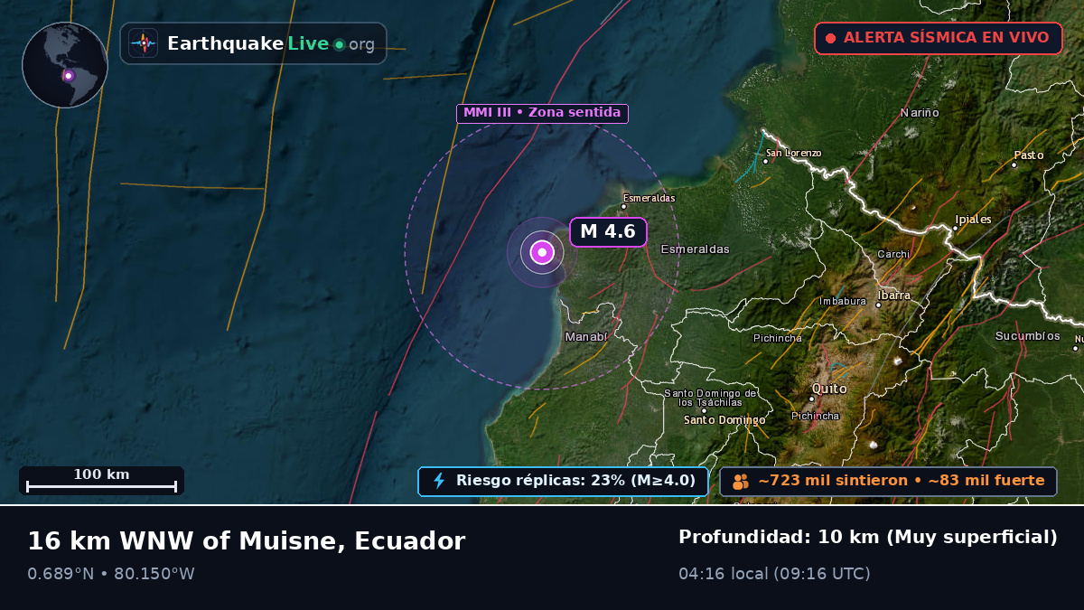 Esmeraldas, Ecuador