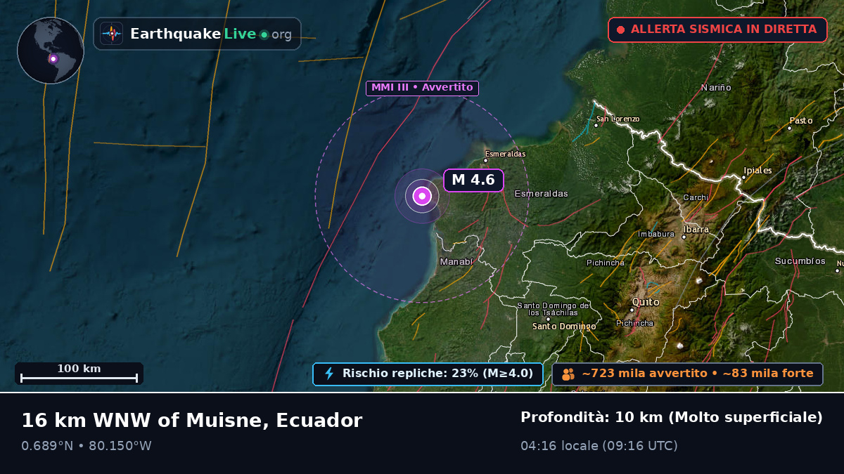 Esmeraldas, Ecuador