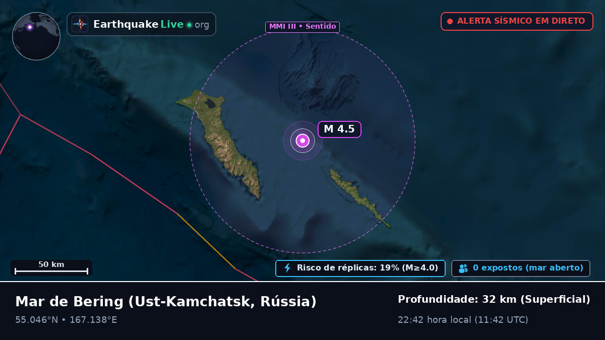 Mar de Bering (Rússia)