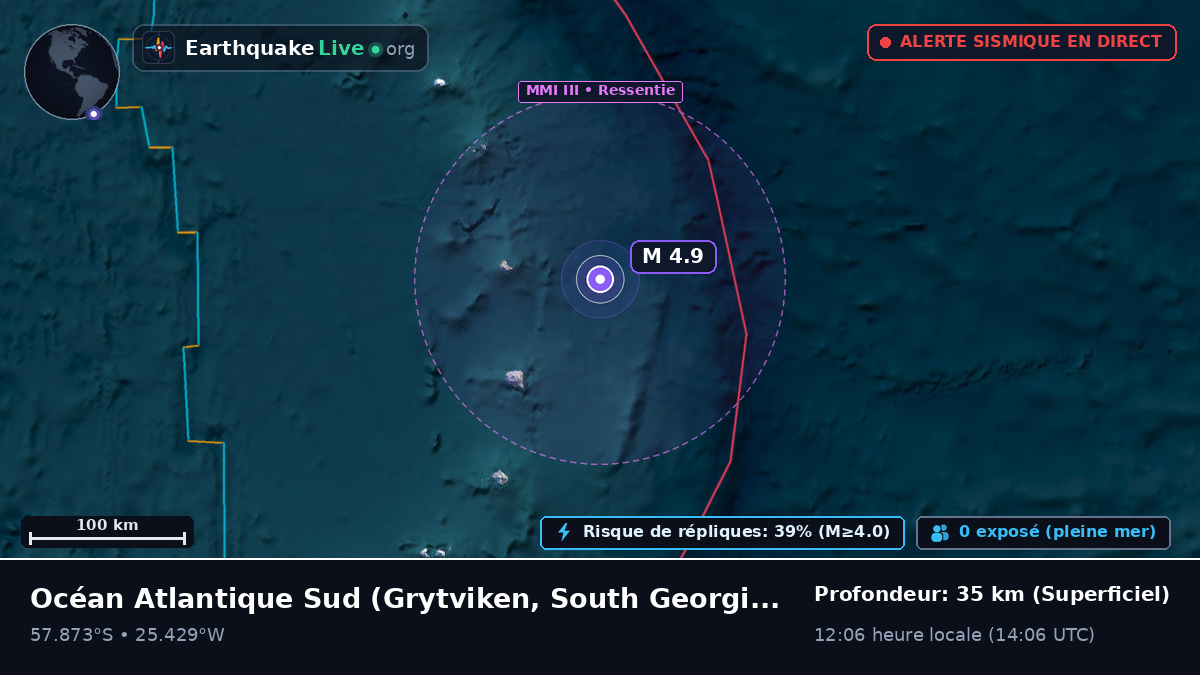 Océan Atlantique Sud (South Georgia and the Islands)