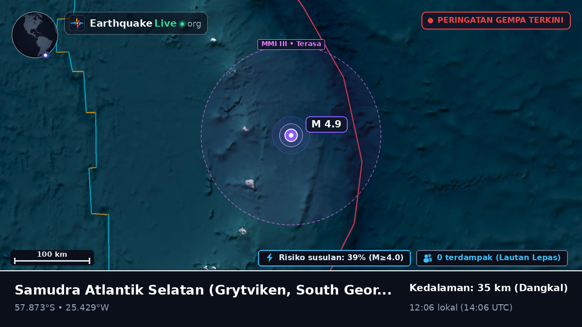Samudra Atlantik Selatan (South Georgia and the Islands)
