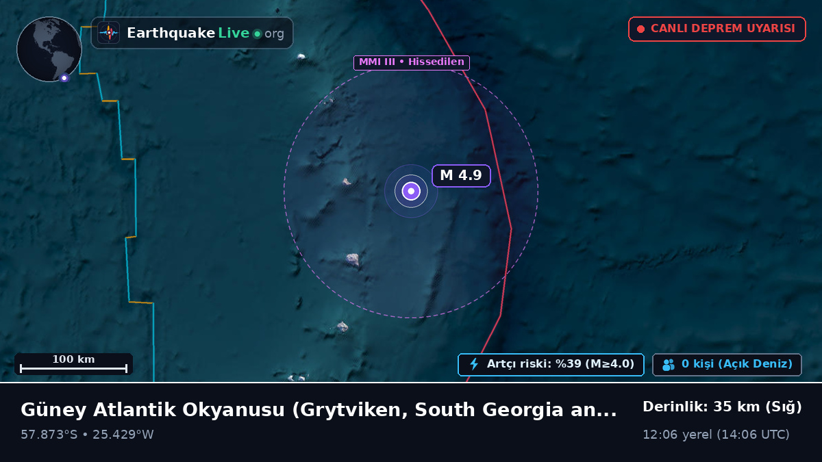 Güney Atlantik Okyanusu (South Georgia and the Islands)